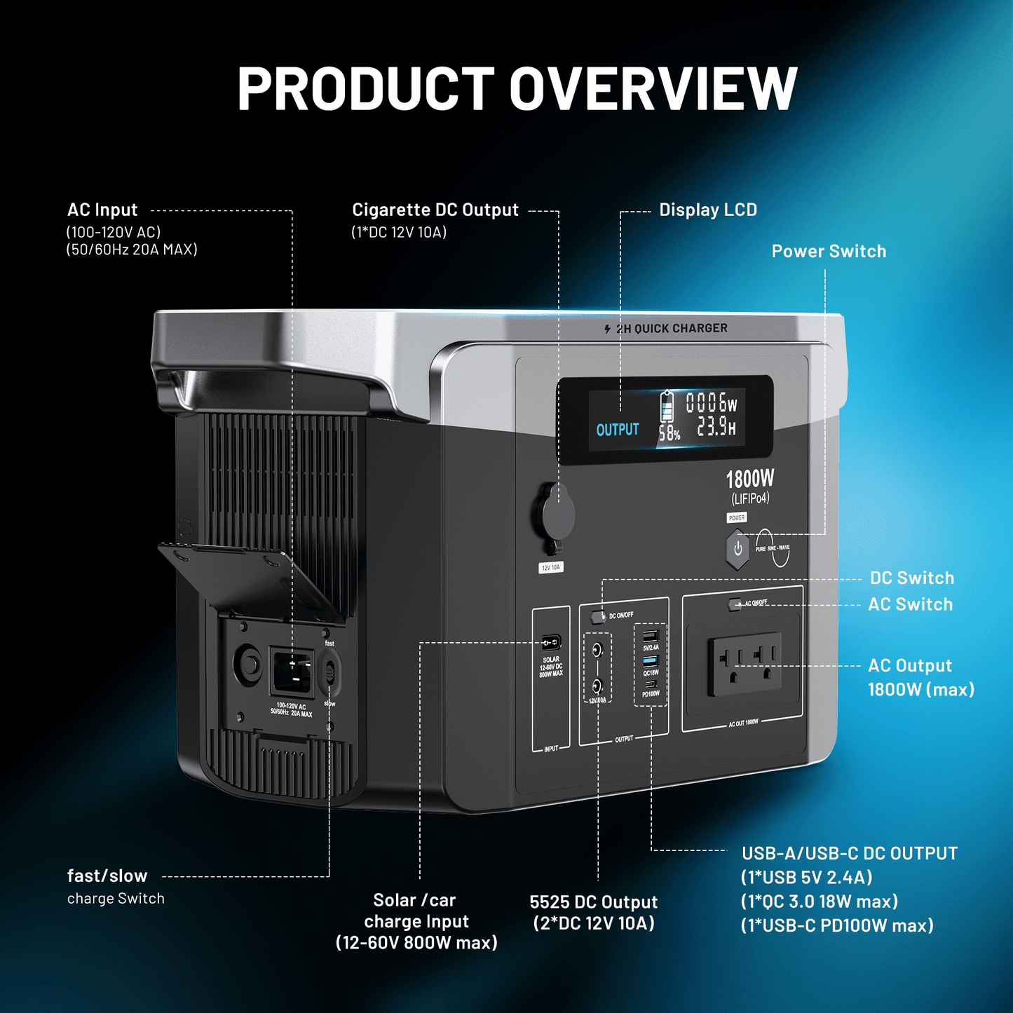 Portable Power Station 1800W Pure Sine Wave, 120V AC Solar/Car/Wall Charging, Solar MPPT Inverters, Smart LCD Display, 100W USB-C PD Fast Charging, Emergency Backup for Home, Camping & Outdoor