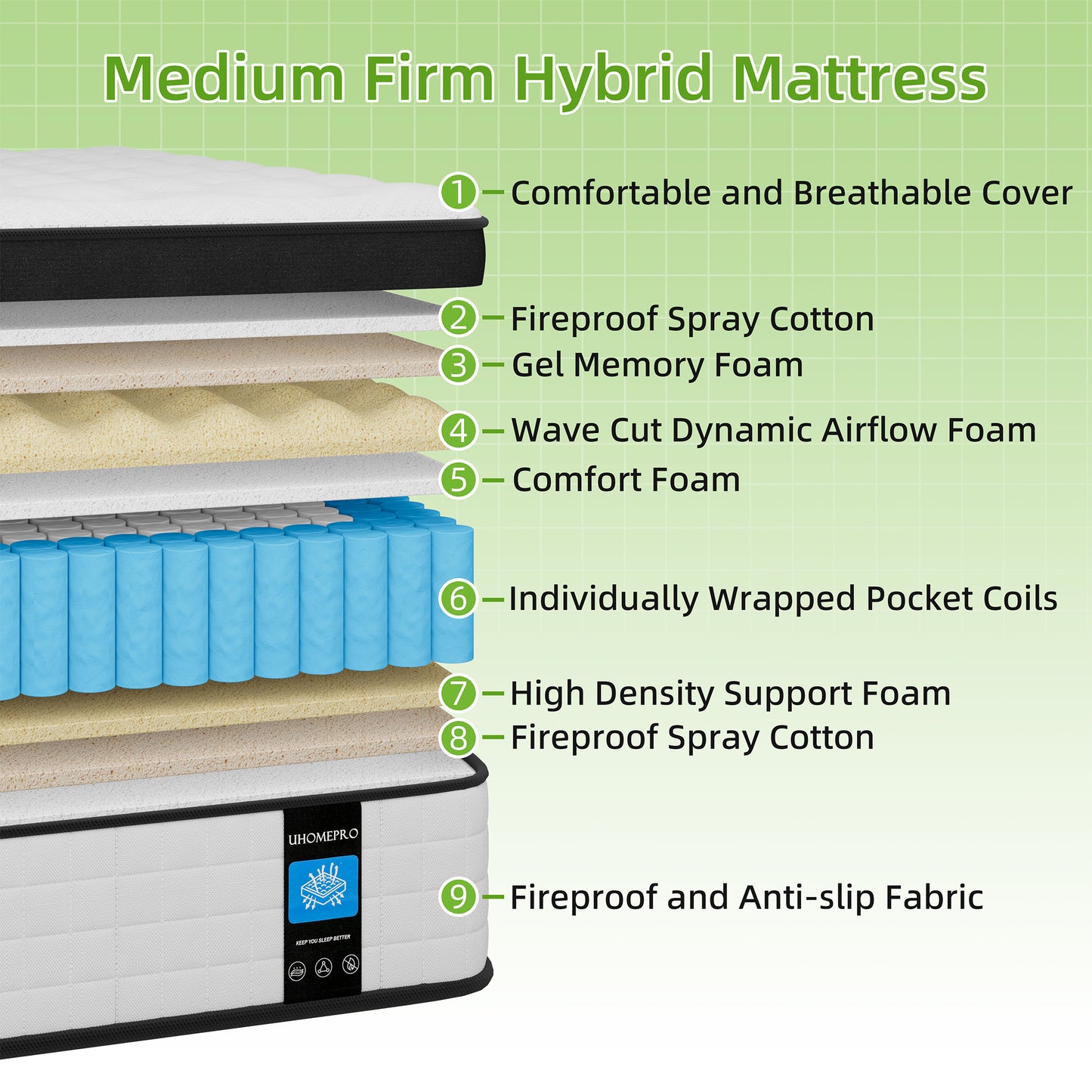 12 Inch Hybrid Twin Mattress, SESSLIFE Medium Firm Pocket Spring and Memory Foam Mattress in a Box, Breathable Knitted Cover, Motion Isolation, ertiPUR-US Certified