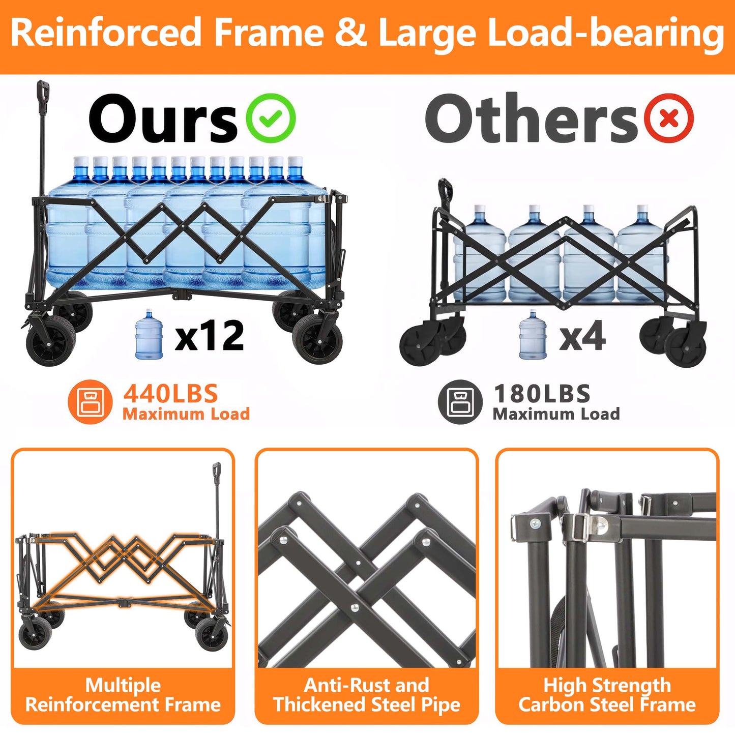 SESSLIFE 400L Extra Large Beach Wagon Cart with Tailgate and All-Terrain Wheels, 440 lbs Collapsible Wagon with Storage Bag, Folding Wagon Portable Cart for Camping Shopping