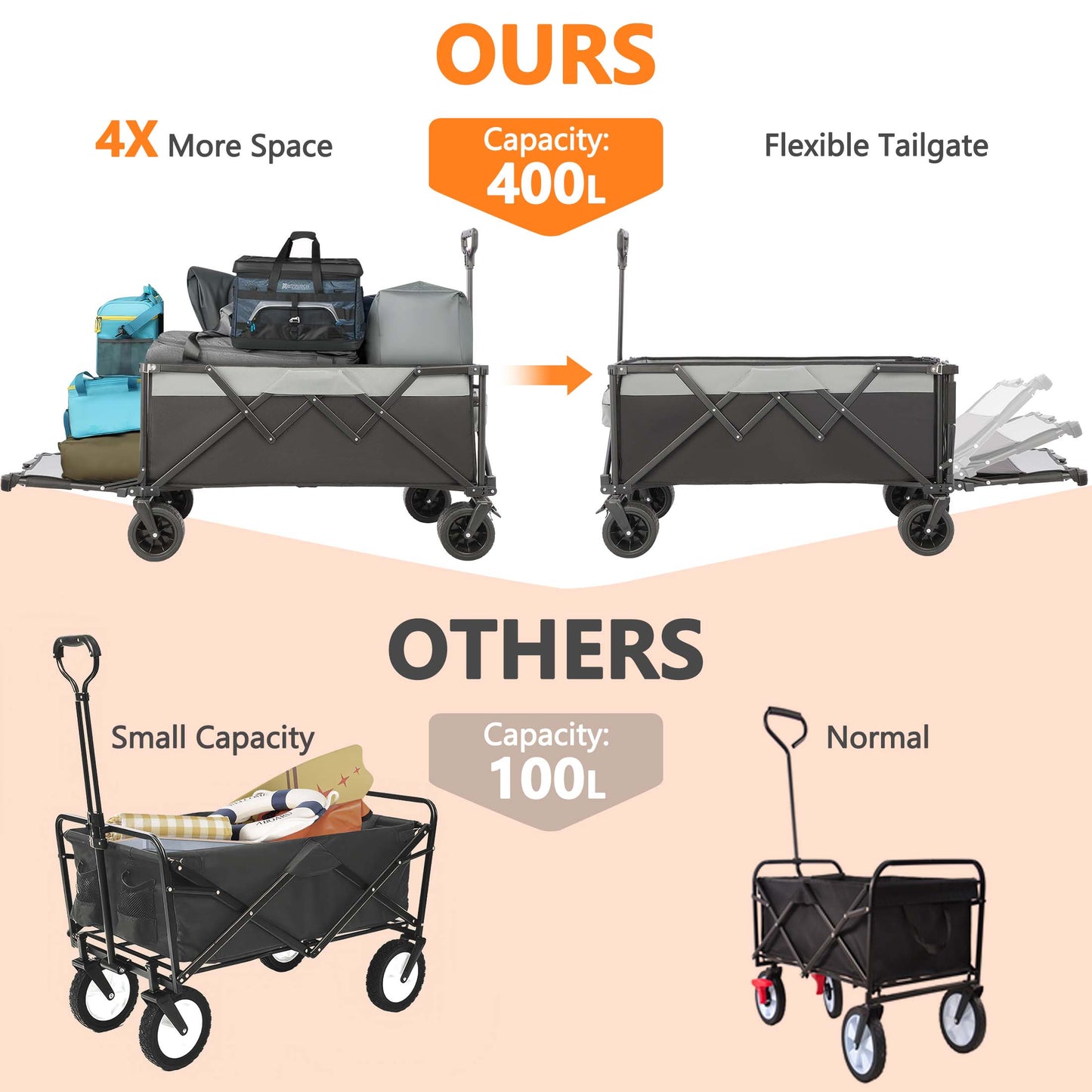 SESSLIFE 400L Extra Large Beach Wagon Cart with Tailgate and All-Terrain Wheels, 440 lbs Collapsible Wagon with Storage Bag, Folding Wagon Portable Cart for Camping Shopping