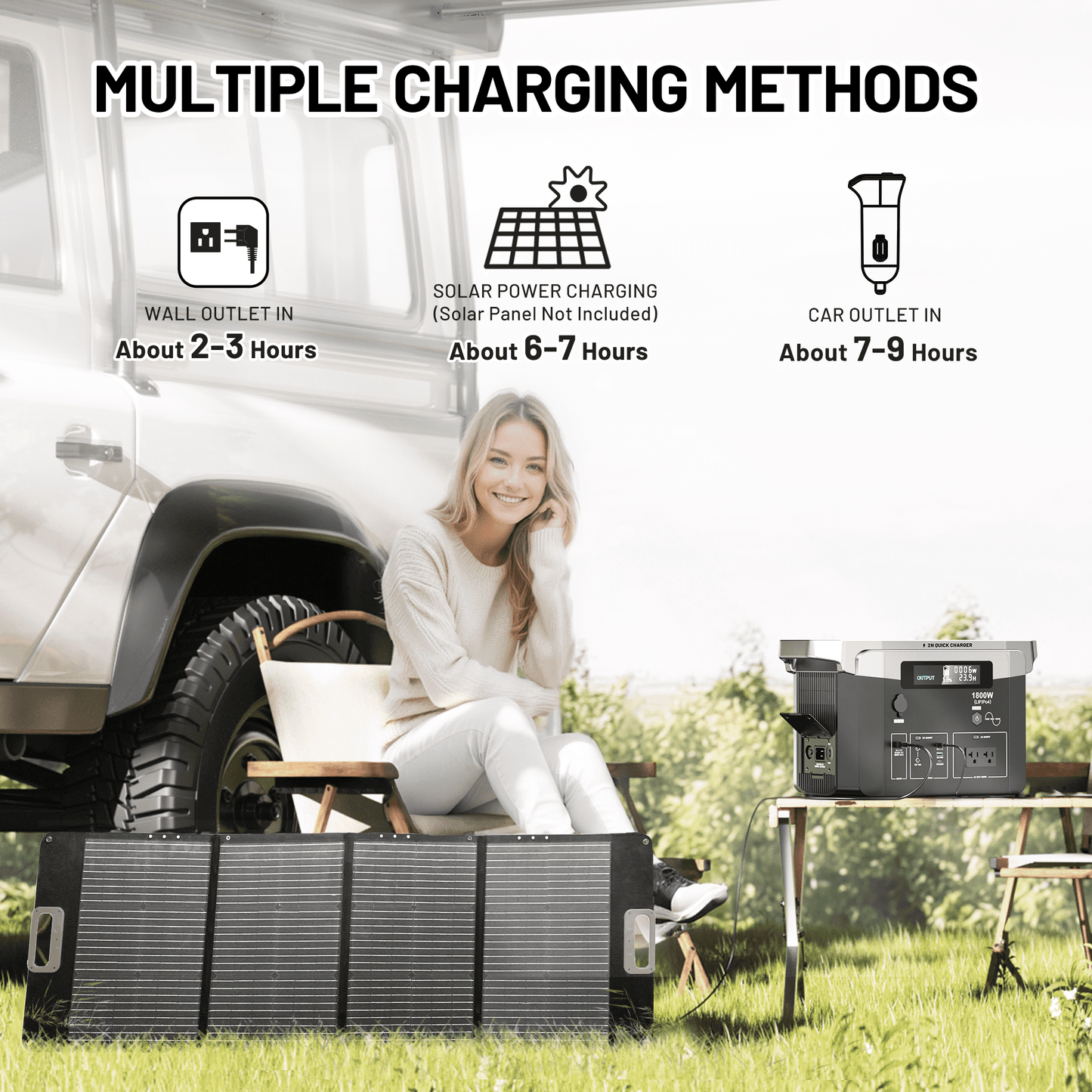 Portable Power Station 1800W Pure Sine Wave, 120V AC Solar/Car/Wall Charging, Solar MPPT Inverters, Smart LCD Display, 100W USB-C PD Fast Charging, Emergency Backup for Home, Camping & Outdoor