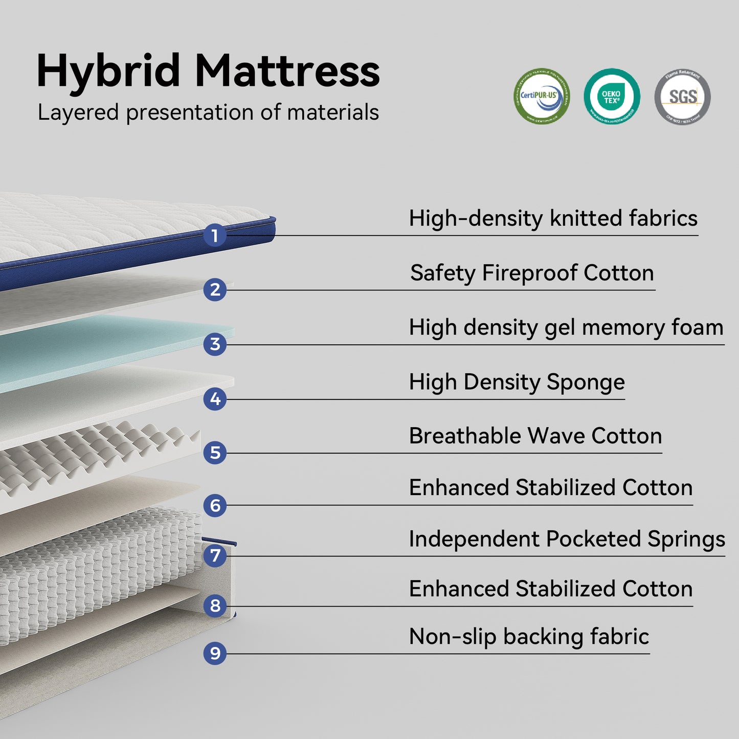 SESSLIFE Full Size Hybrid Mattress, 12 Inch Medium Firm Gel Memory Foam & Pocket Spring Mattress, Pressure Relief, Motion Isolation, CertiPUR-US Certified, White