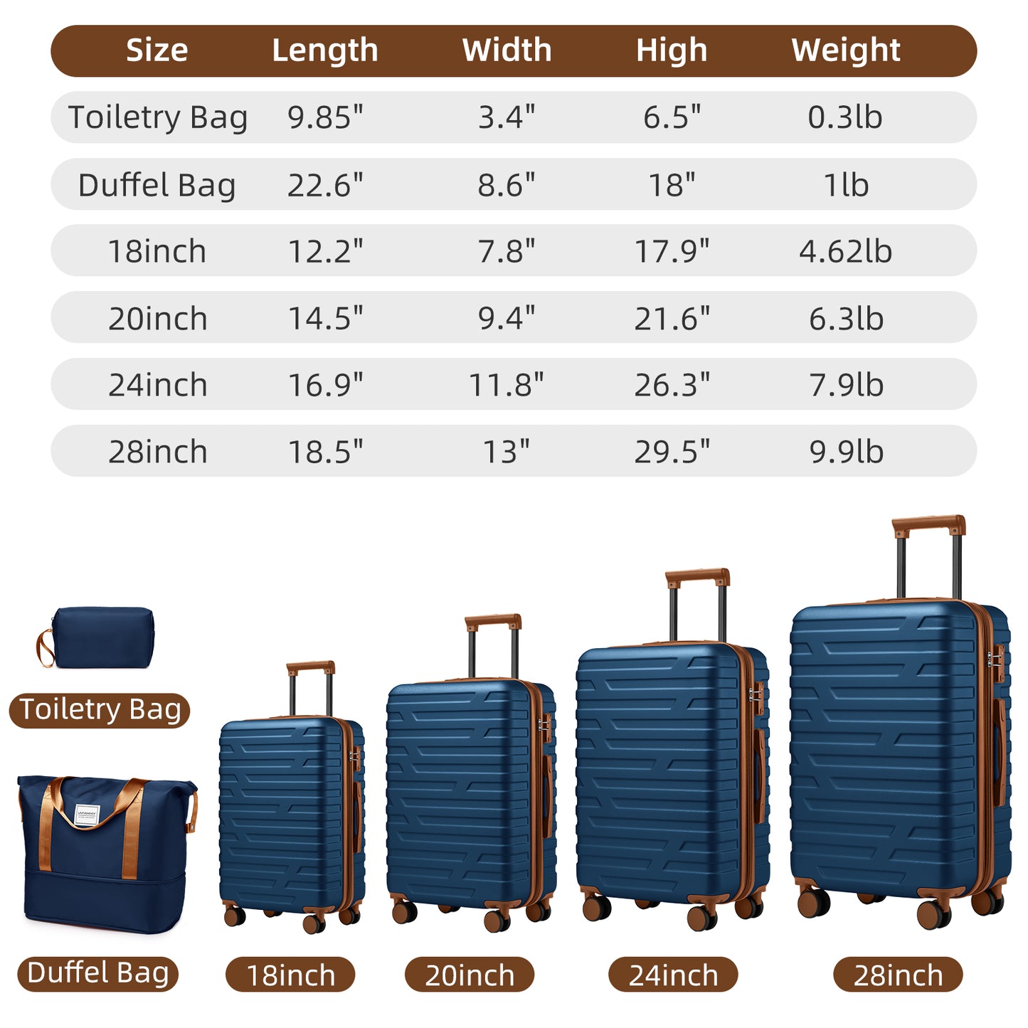 SESSLIFE 6 Piece Hardside Luggage Set with Duffel Bag, Expandable ABS Suitcases with TSA Lock and Spinner Wheels, Lightweight Travel Luggage Set 18 20 24 28 Inch, Navy Blue