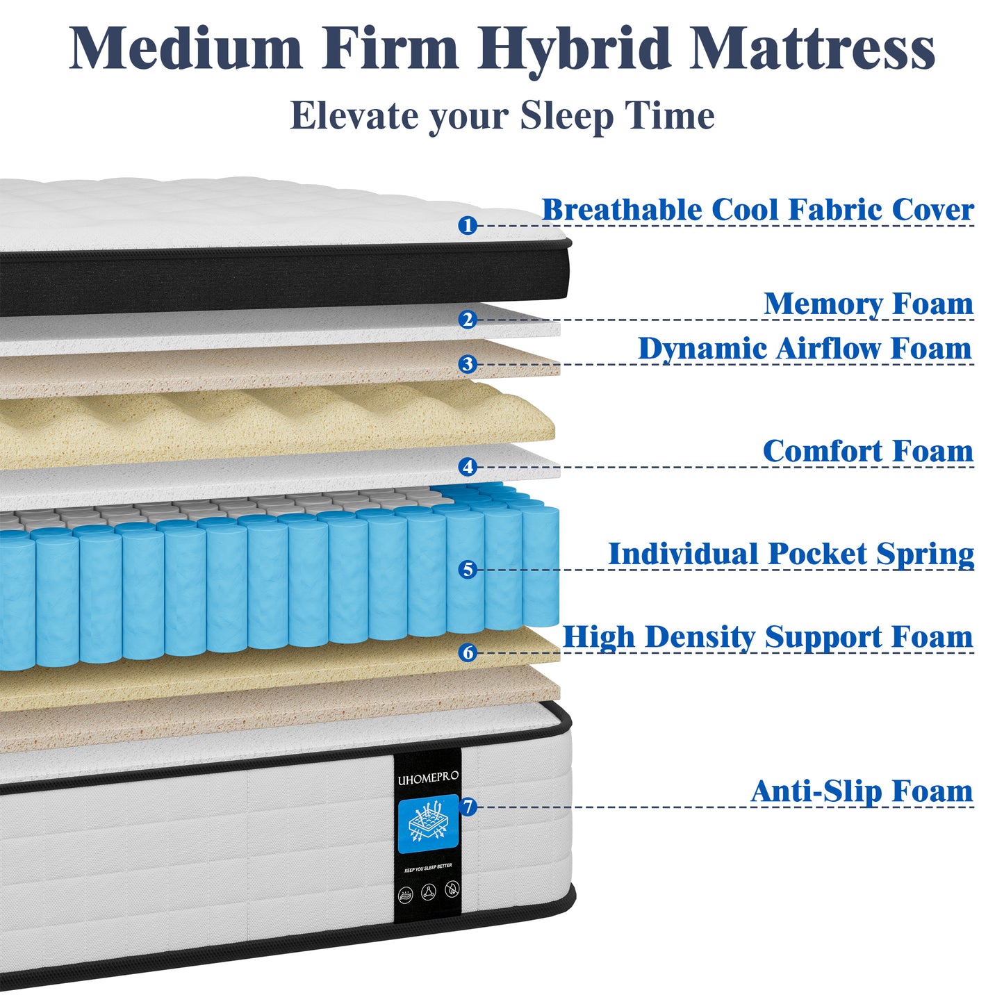 10 inch Twin Mattress, Sesslife Memory Foam Mattress in a Box, Cooling Gel Hybrid Mattress with Knitted Fabric, Twin Size Individual Pocket Spring Mattress, Medium Firm, CertiPUR-US, White/Black