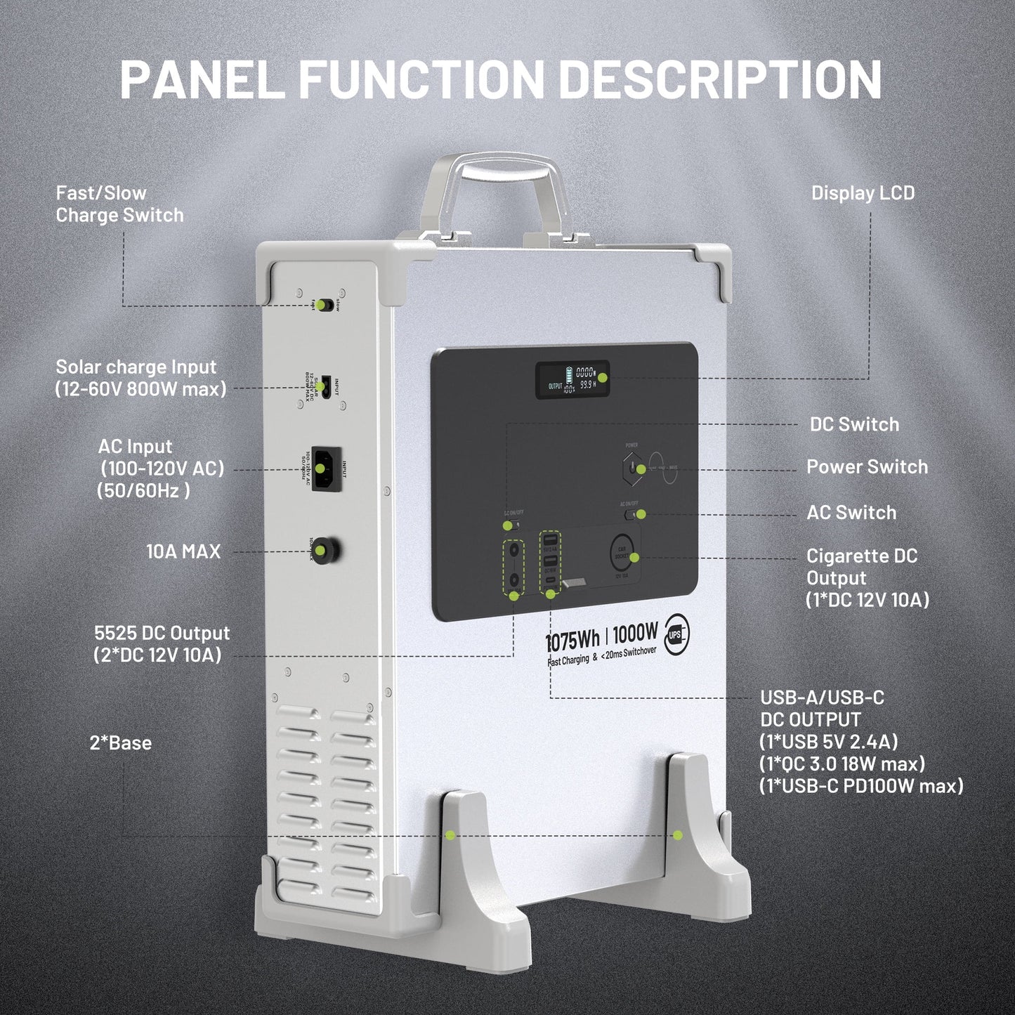 Enyopro Portable Power Station 1000W Pure Sine Wave, 1075Wh LiFePO4 Battery, Solar/Car/Wall Charging, 120V AC Output, Emergency Backup for Home, Camping & Outdoor